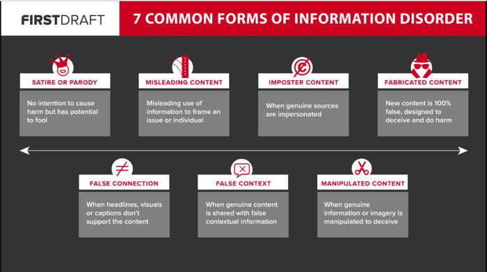 information graphic by Claire Wardle