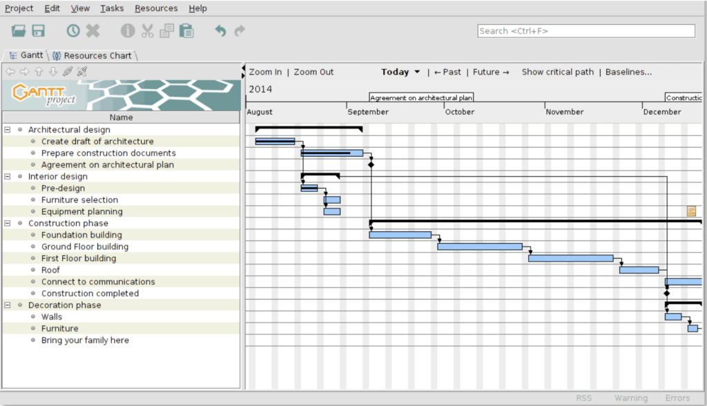 Gantt Chart by Bob Eggington