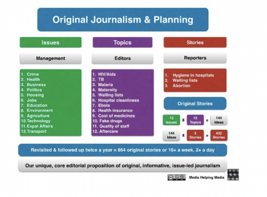 Forward planning graphic by Media Helping Media